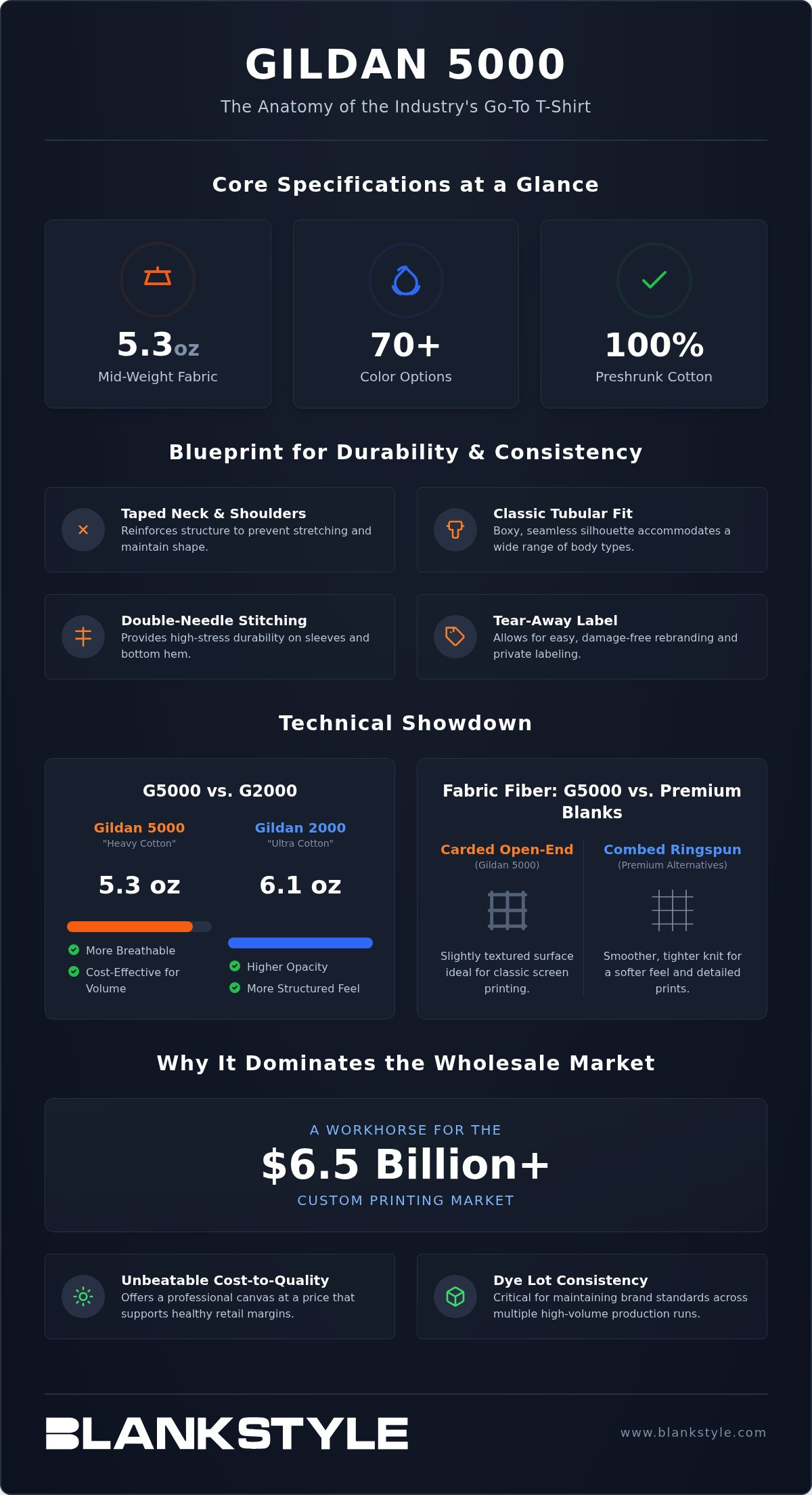 Gildan 5000 Basic Crewneck T-Shirts: The 2026 Comprehensive Comparison Guide